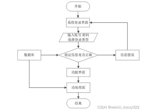 計算機畢業(yè)設(shè)計項目推薦 30812課程題庫管理系統(tǒng)設(shè)計與實現(xiàn)全攻略